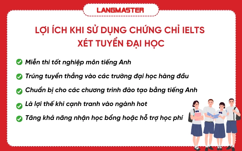 Quy đổi điểm IELTS sang điểm thi Đại học