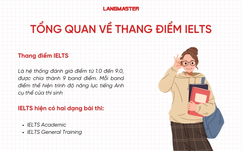Tổng quan về thang điểm IELTS