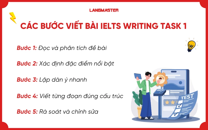 Các bước viết bài IELTS Writing Task 1