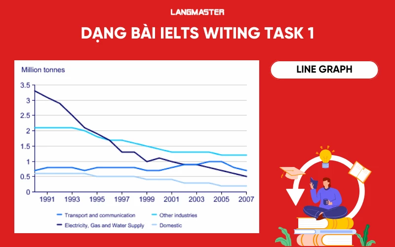 Dạng bài IELTS Writing Task 1 Line Graph