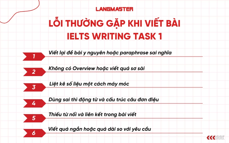 Lỗi thường gặp khi viết bài IELTS Writing Task 1