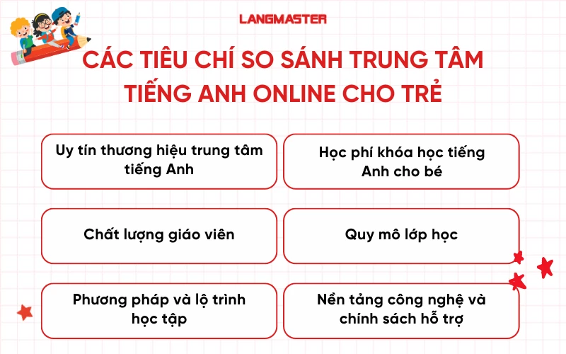 Các tiêu chí so sánh trung tâm tiếng Anh online cho trẻ