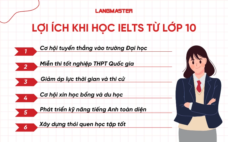 Lợi ích khi học IELTS từ lớp 10