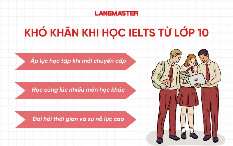 Khó khăn khi học IELTS từ lớp 10