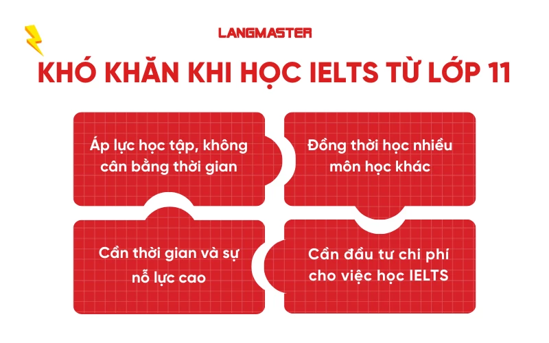 Khó khăn khi học IELTS từ lớp 11