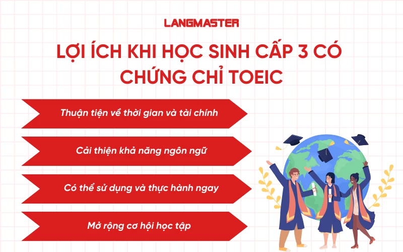 Lợi ích khi học sinh cấp 3 có chứng chỉ TOEIC