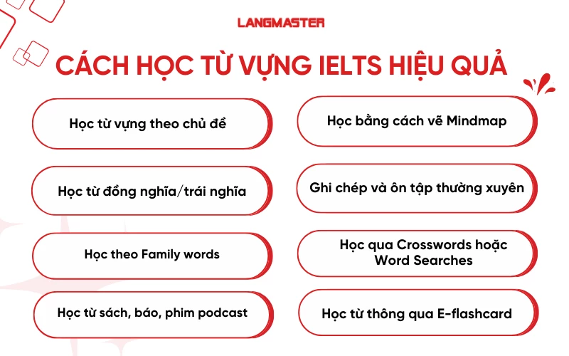 Cách học từ vựng IELTS hiệu quả