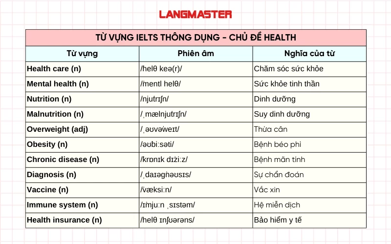 Từ vựng IELTS thông dụng theo chủ đề Health: Sức khỏe