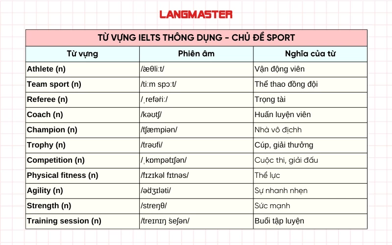 Từ vựng IELTS theo chủ đề phổ biến Sport: Thể thao