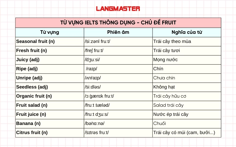 Từ vựng IELTS theo chủ đề Fruit: Trái cây