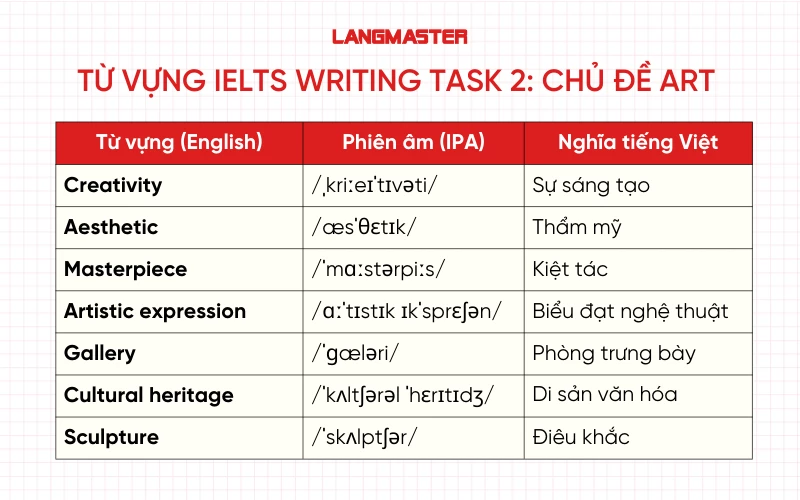 Từ vựng IELTS Writing Task 2: Chủ đề Art