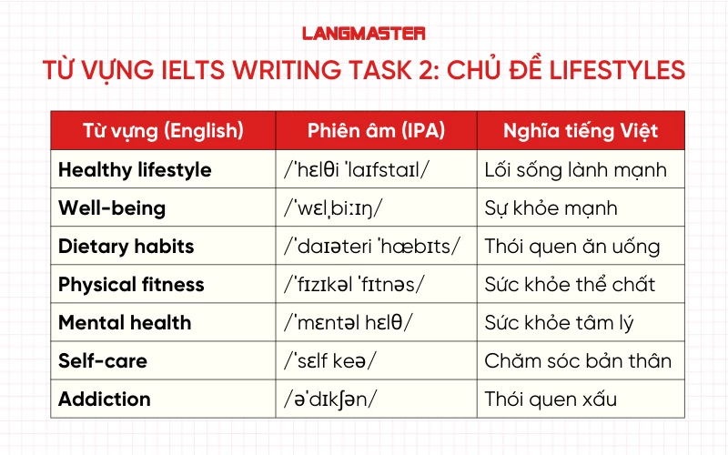 Từ vựng IELTS Writing Task 2: Chủ đề Lifestyles