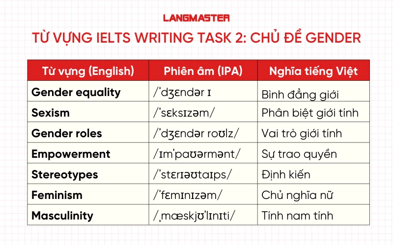 Từ vựng IELTS Writing Task 2: Chủ đề Gender