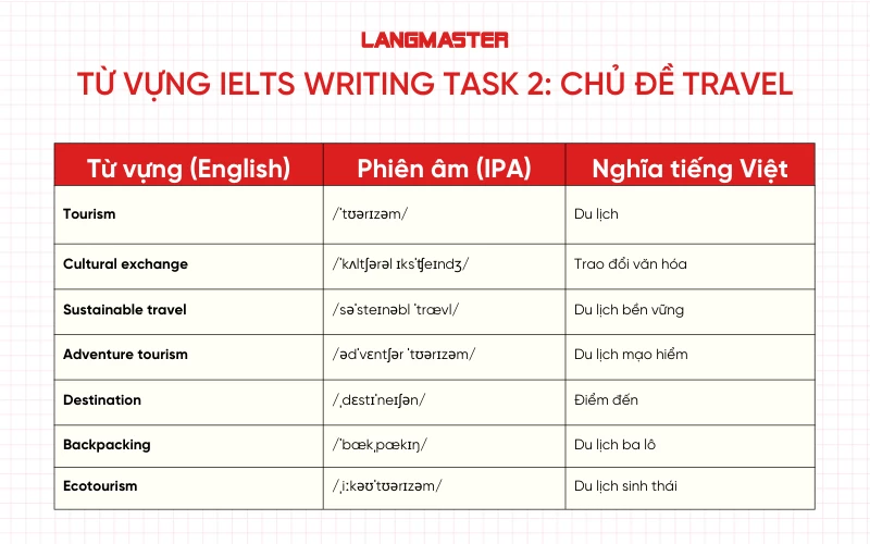 Từ vựng IELTS Writing Task 2: Chủ đề Travel