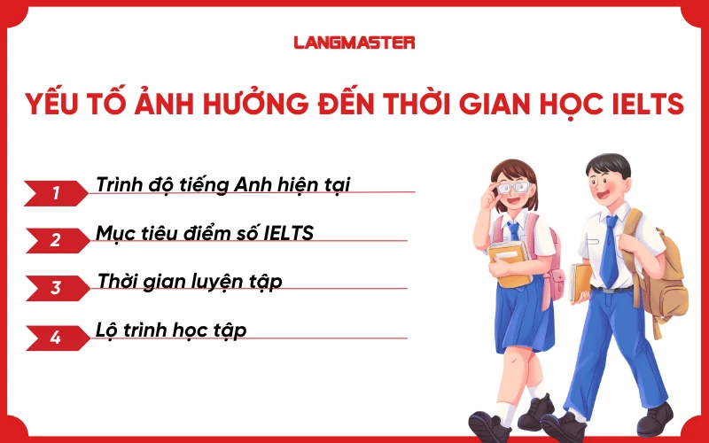 Các yếu tố ảnh hưởng đến thời gian học IELTS