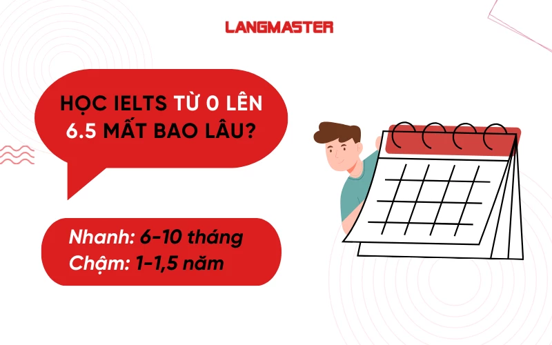 Học IELTS từ 0 lên 6.5 mất bao lâu?