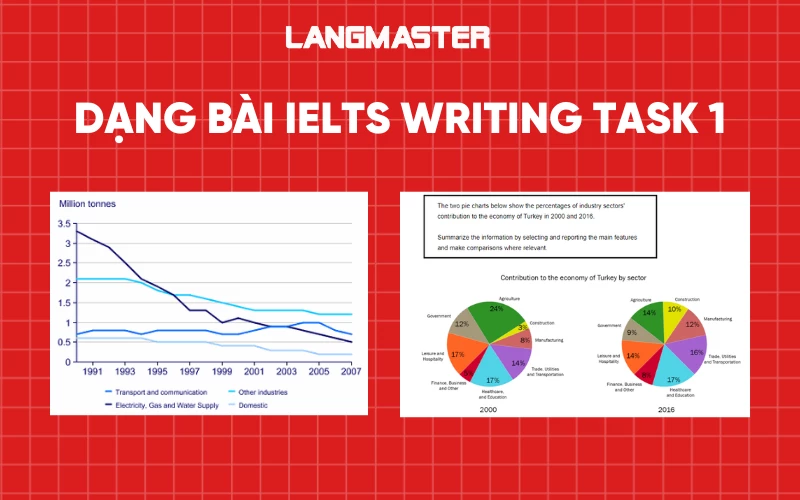 Dạng bài IELTS Writing Task 1