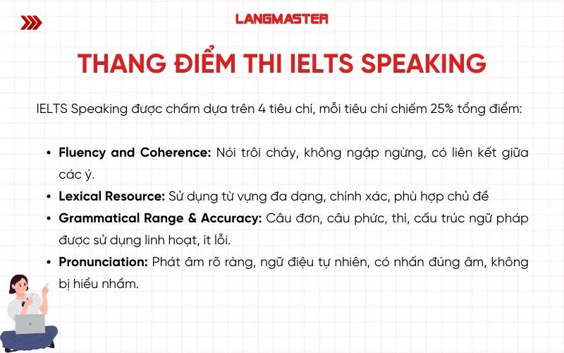 Thang điểm thi IELTS Speaking