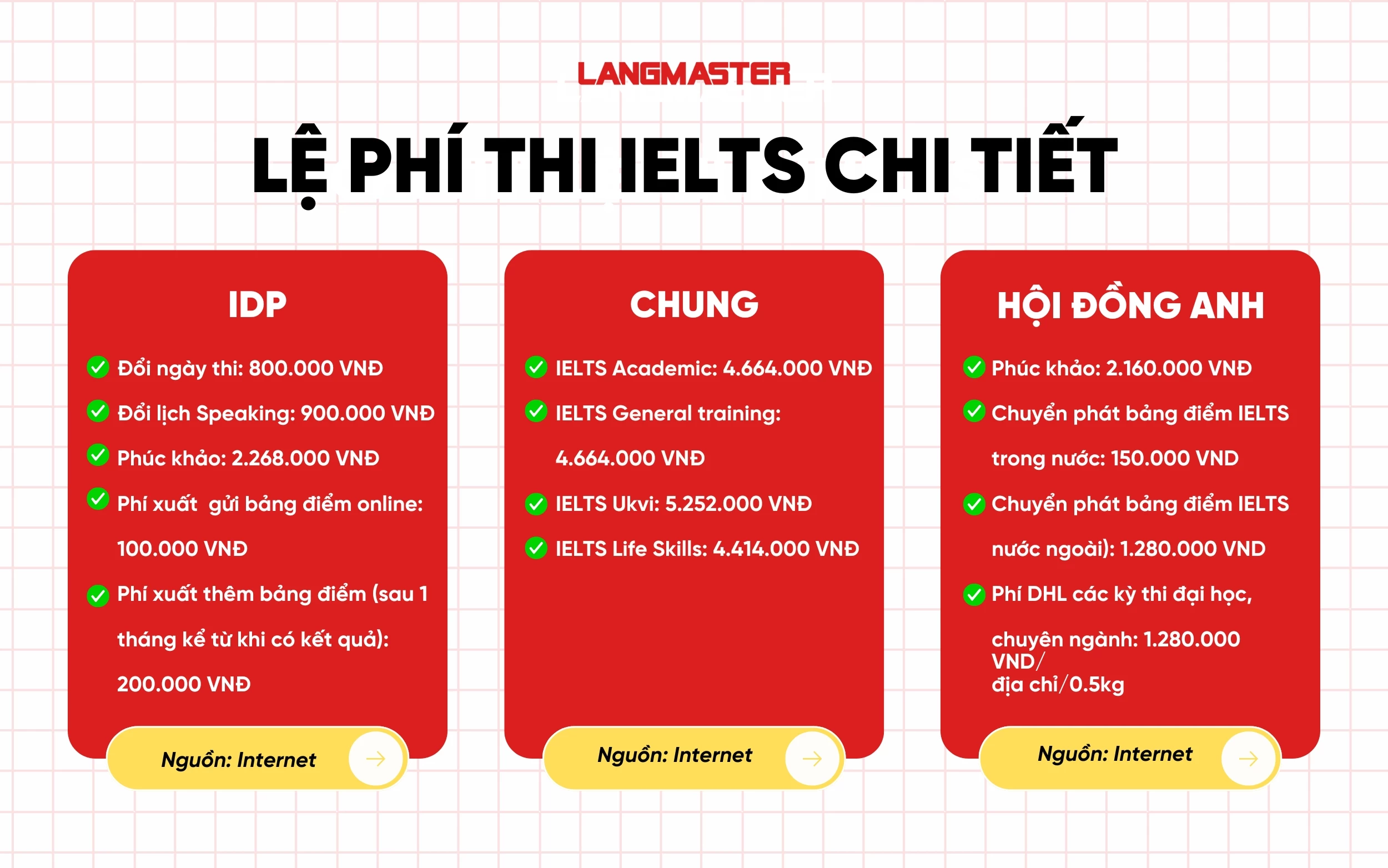 Lệ phí thi IELTS chi tiết, cập nhật mới nhất