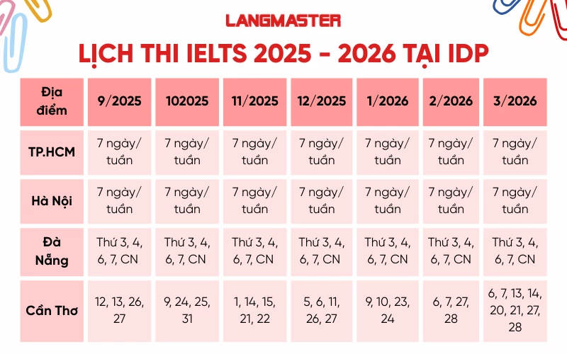 Lịch thi ielts tại idp