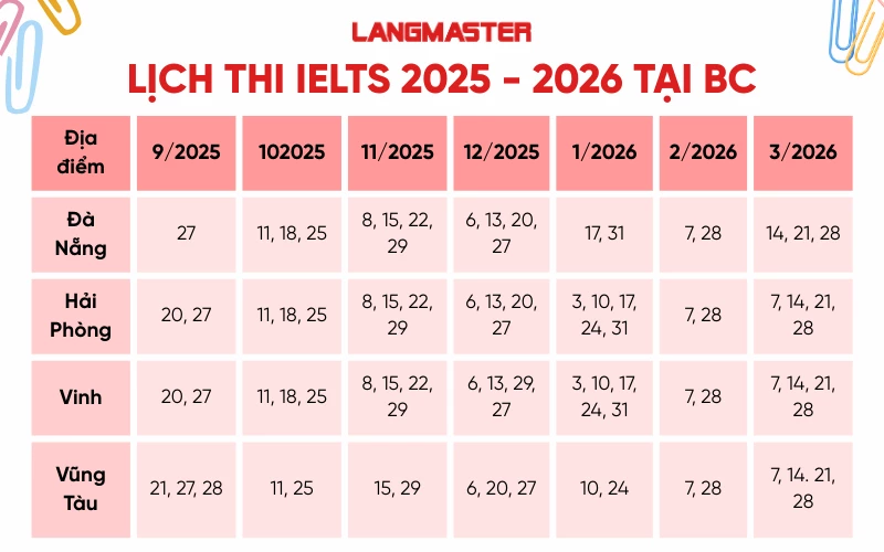 Lịch thi ielts tại BC