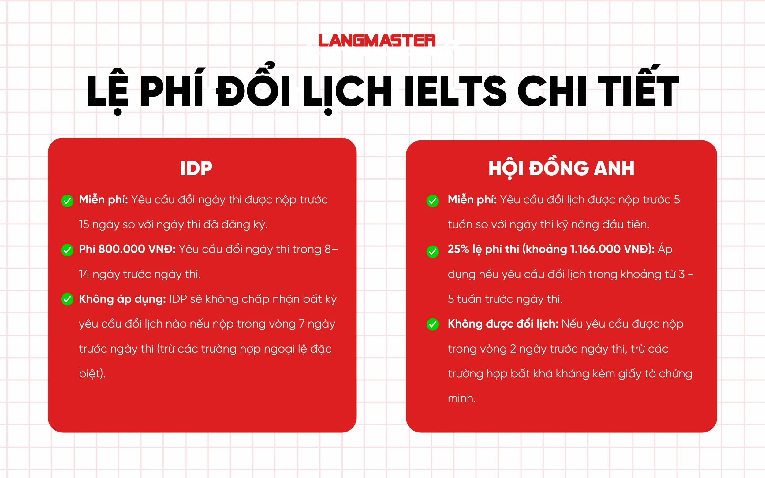 Lệ phí đổi lịch thi IELTS chi tiết nhất