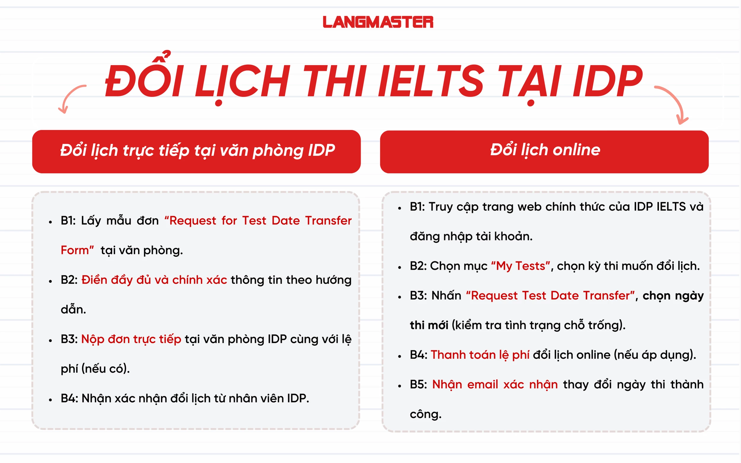 Hướng dẫn cách đổi lịch thi IELTS tại IDP và BC