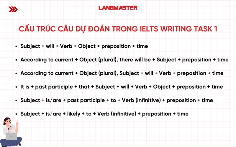 Cấu trúc câu dự đoán trong IELTS Writing task 1