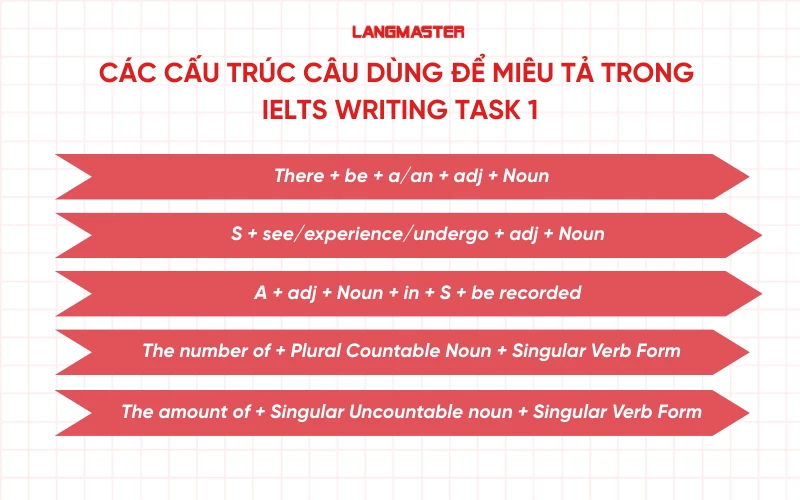 Các cấu trúc câu trong Writing IELTS task 2 về miêu tả