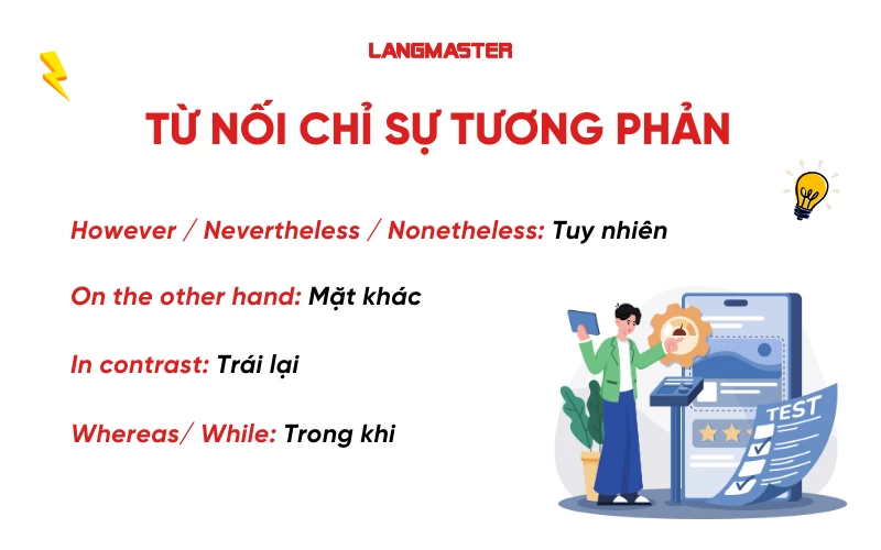 Từ nối chỉ sự tương phản