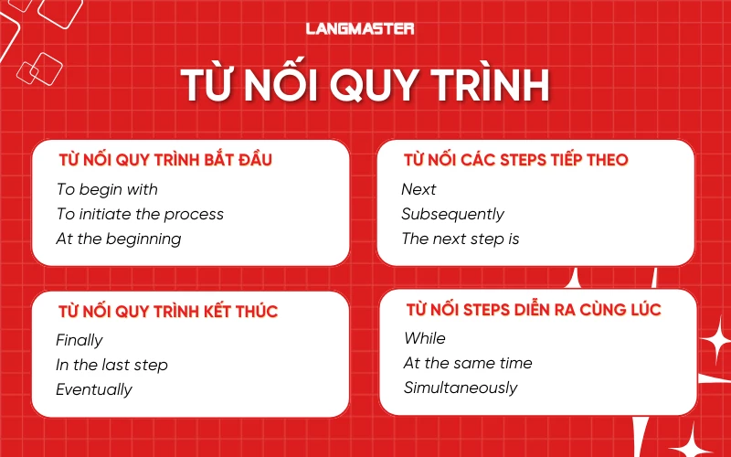 Từ nối quy trình