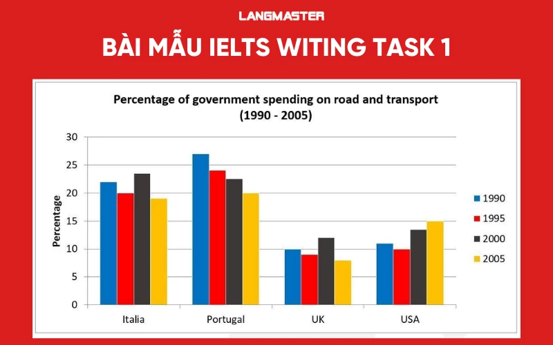 Bài mẫu từ nối trong IELTS Writing task 1