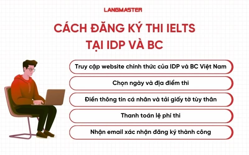 Cách đăng ký thi IELTS online tại IDP và BC