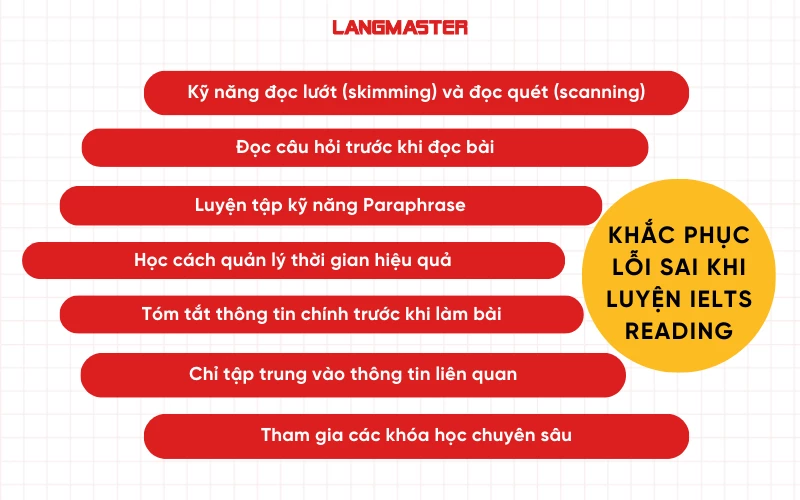 Cách khắc phục lỗi sai khi luyện IELTS Reading