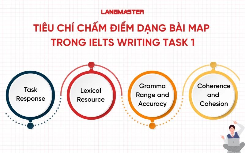 Tiêu chí chấm điểm IELTS Writing task 1 Map