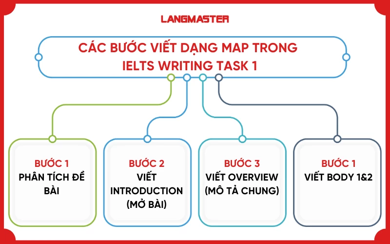Các bước viết IELTS Writing task 1 Map