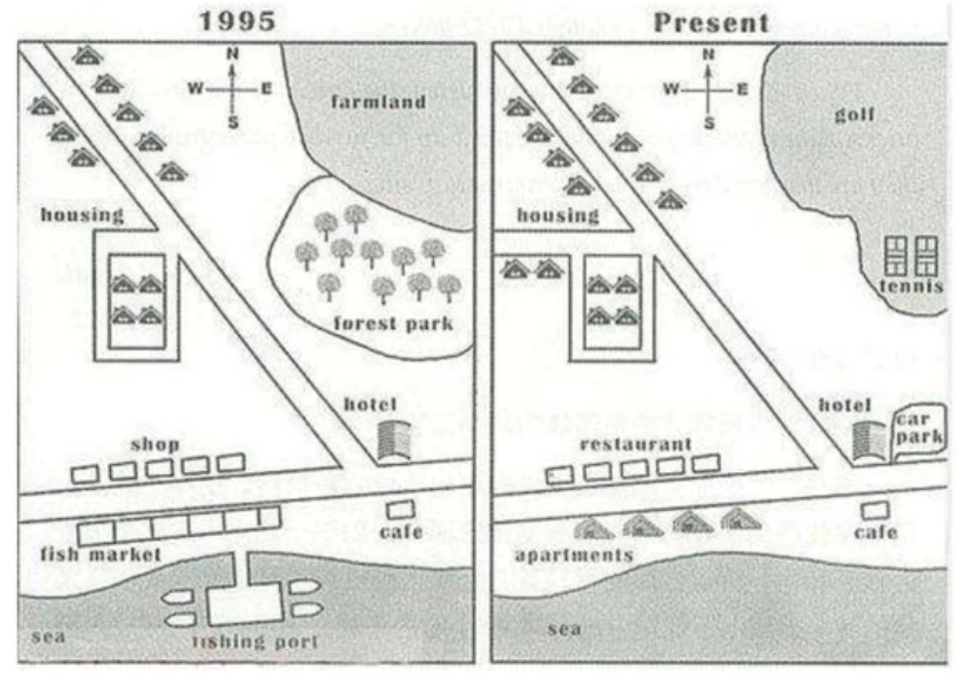 IELTS Writing task 1 Map