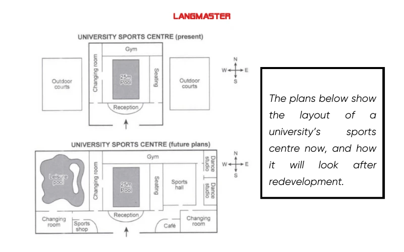 IELTS Writing task 1 sample Map
