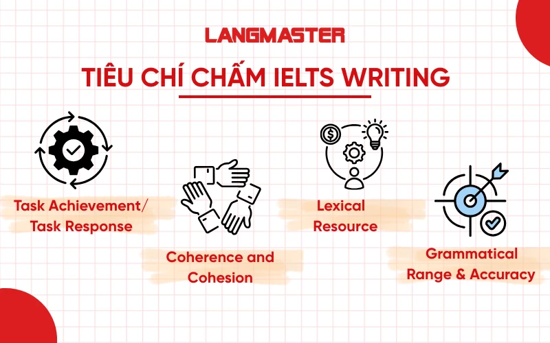 4 tiêu chí chấm IELTS Writing