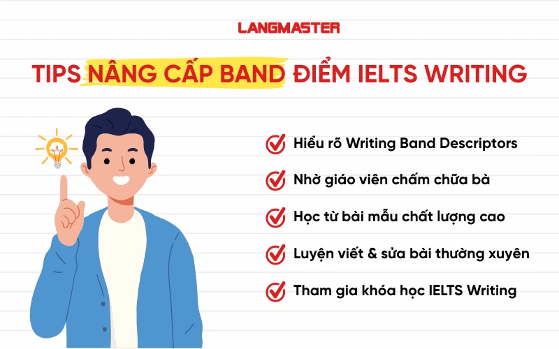 Cách nhân band điểm ielts writing