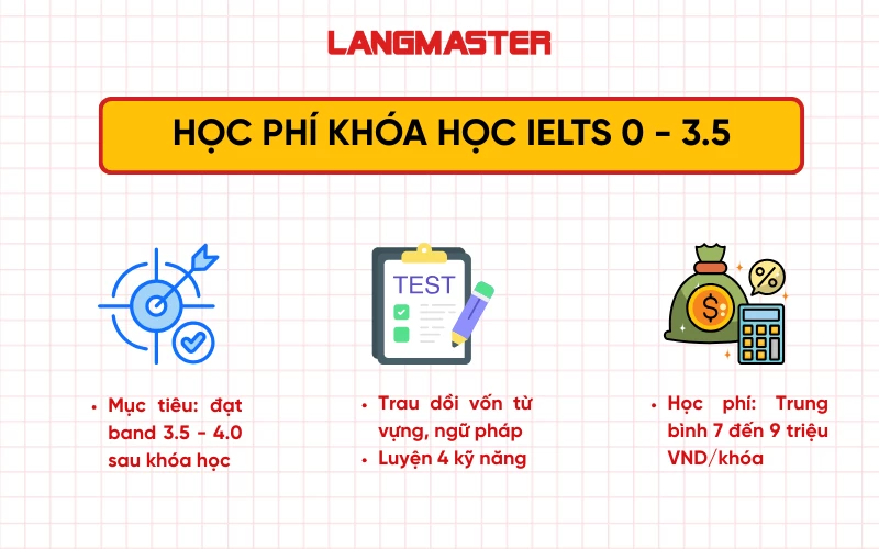 học phí khóa học ielts 0 - 3.5