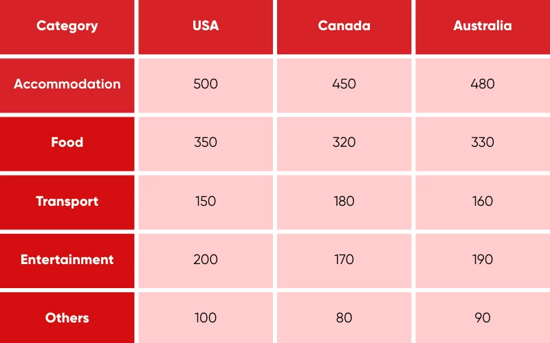 Ví dụ về dạng bài không có yếu tố thời gian