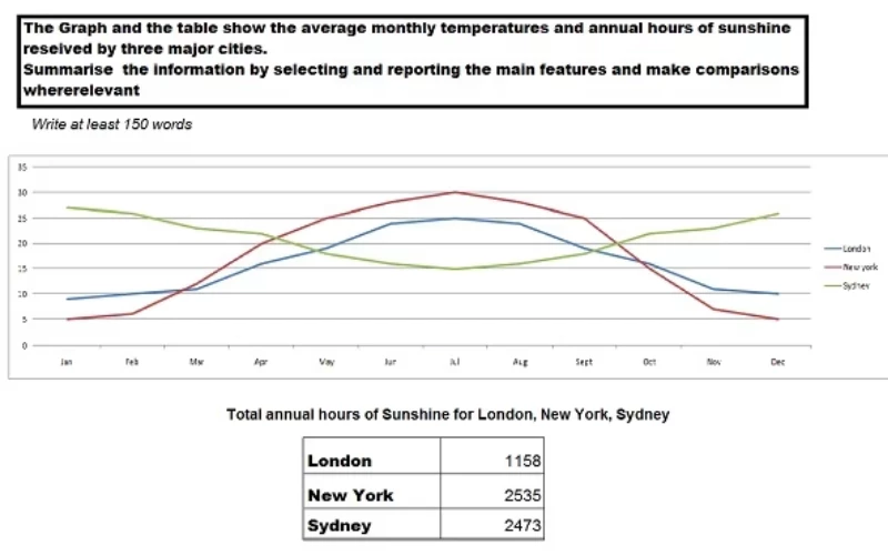 Ví dụ dạng Line chart kết hợp Table