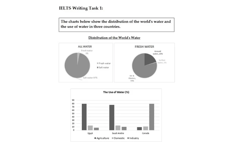 Ví dụ dạng Pie chart kết hợp Bar chart: