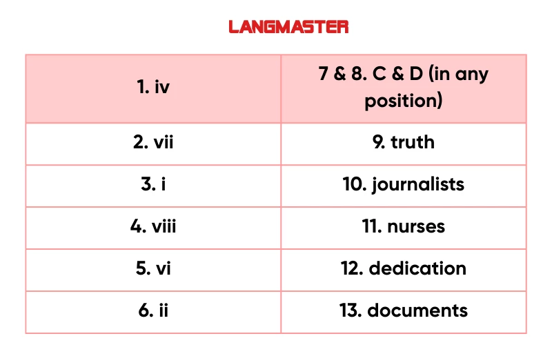 Đáp án chi tiết đề IELTS Reading “The importance of law”
