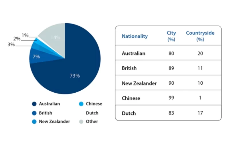 Bài mẫu IELTS Writing task 1 dạng mixed charts