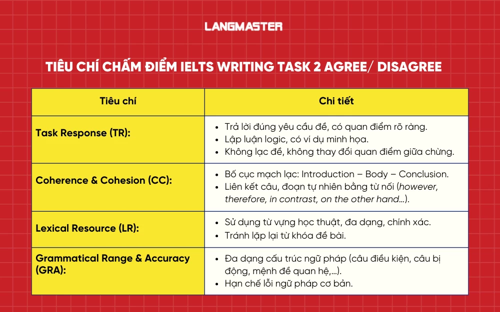 Tiêu chí chấm điểm IELTS Writing Task 2 dạng Agree or Disagree