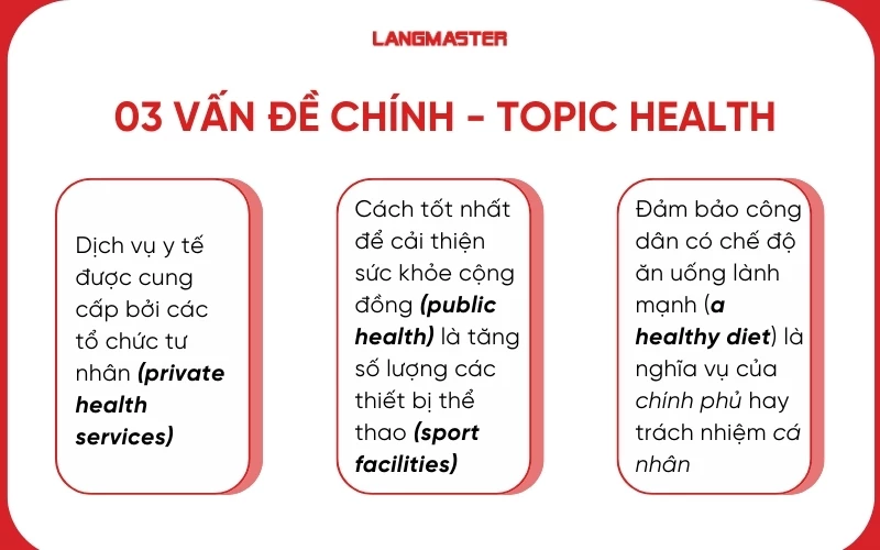 03 vấn đề chính trong Topic Health IELTS Writing Task 2