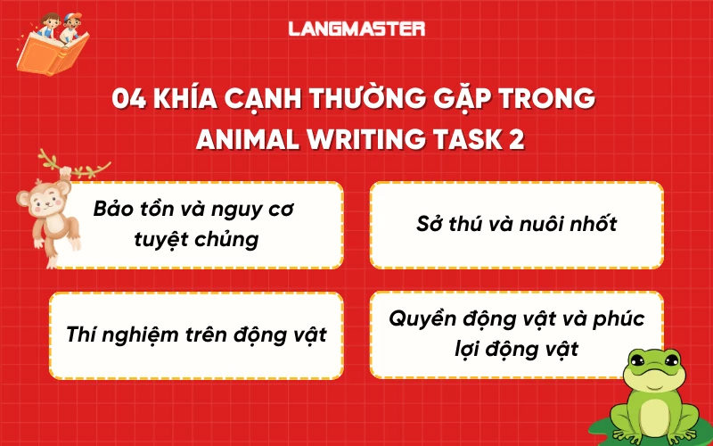 4 khía cạnh thường gặp trong IELTS Writing Task 2 Topic Animal
