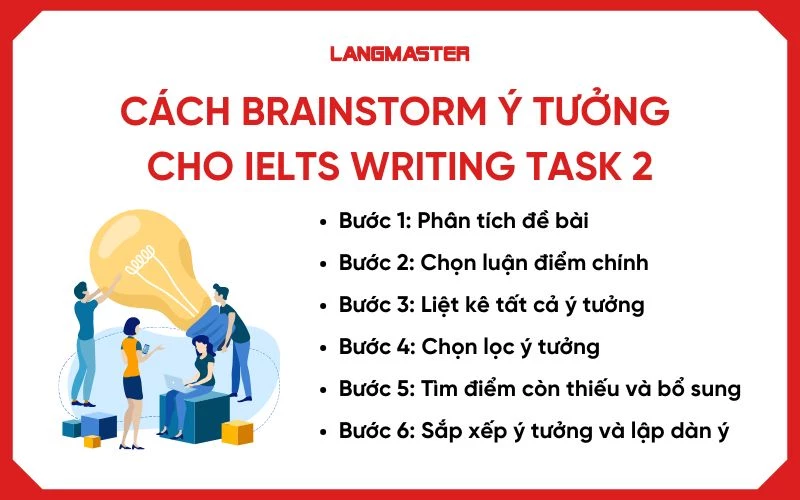 6 bước brainstorm IELTS Writing Task 2